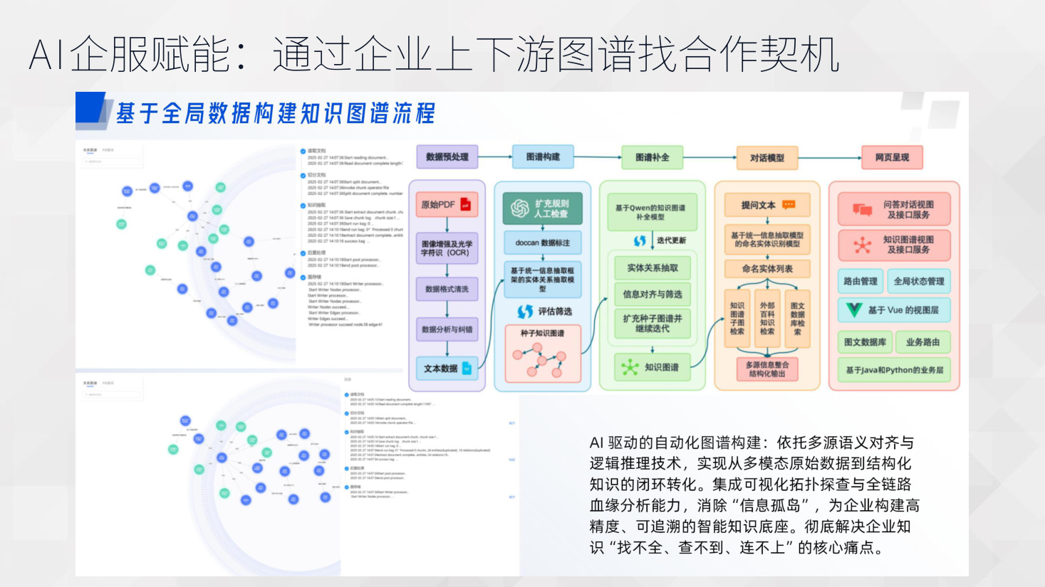 企业上下游图谱